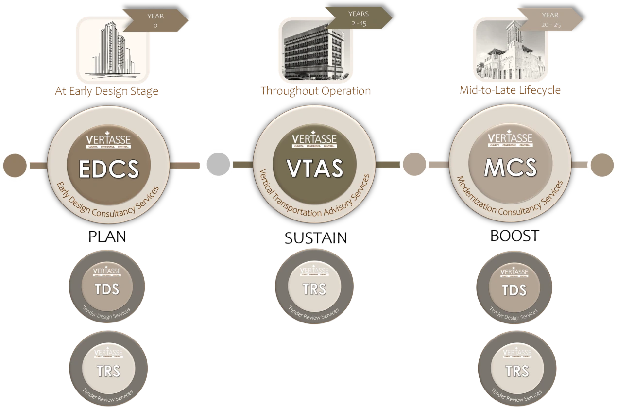 VERTASSE Canada Services